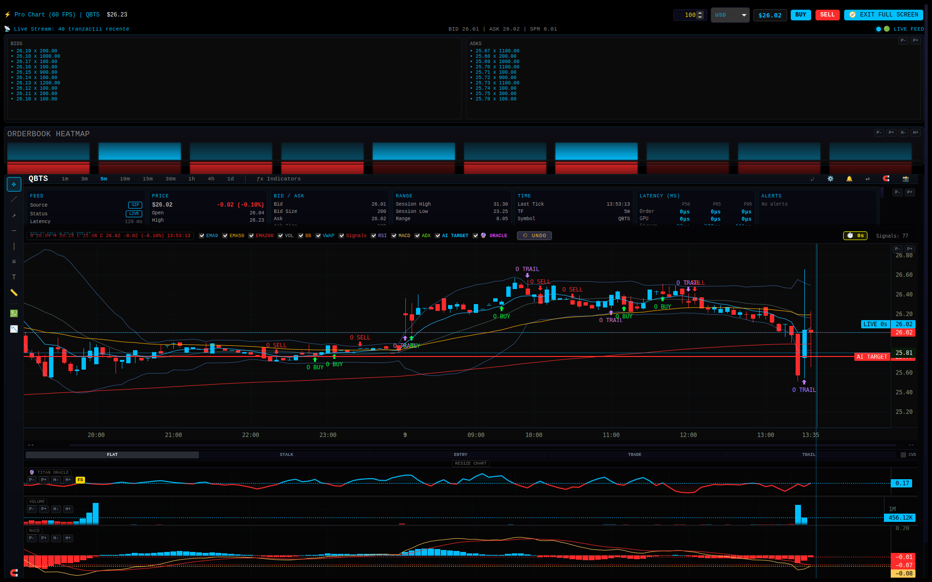 Pro Chart Signals